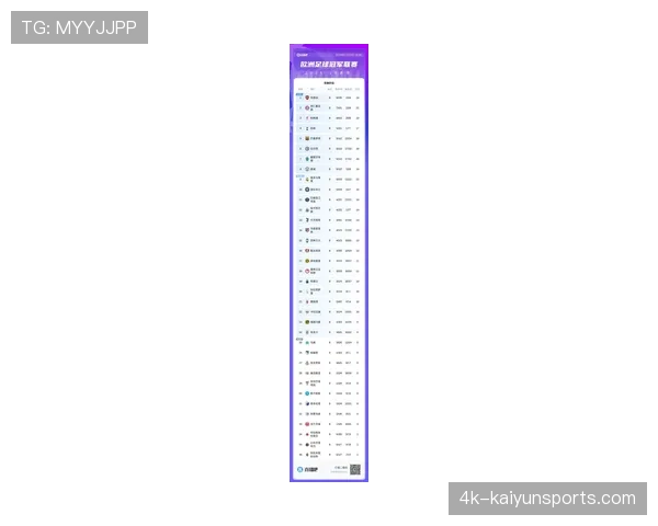 欧冠最新夺冠赔率更新：曼城反超皇马升至榜首，阿森纳位列第三